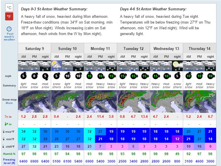 Serious Snowfall is on the Way!  Get here now!